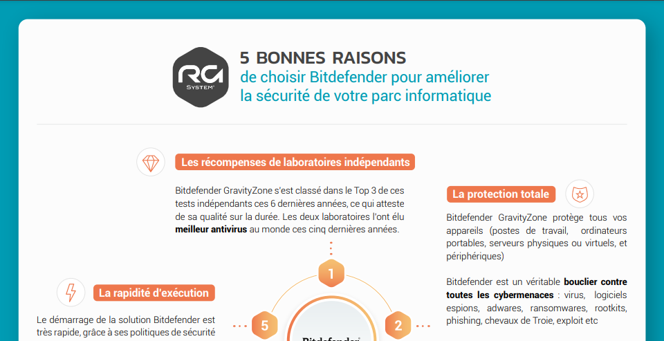bitdefender