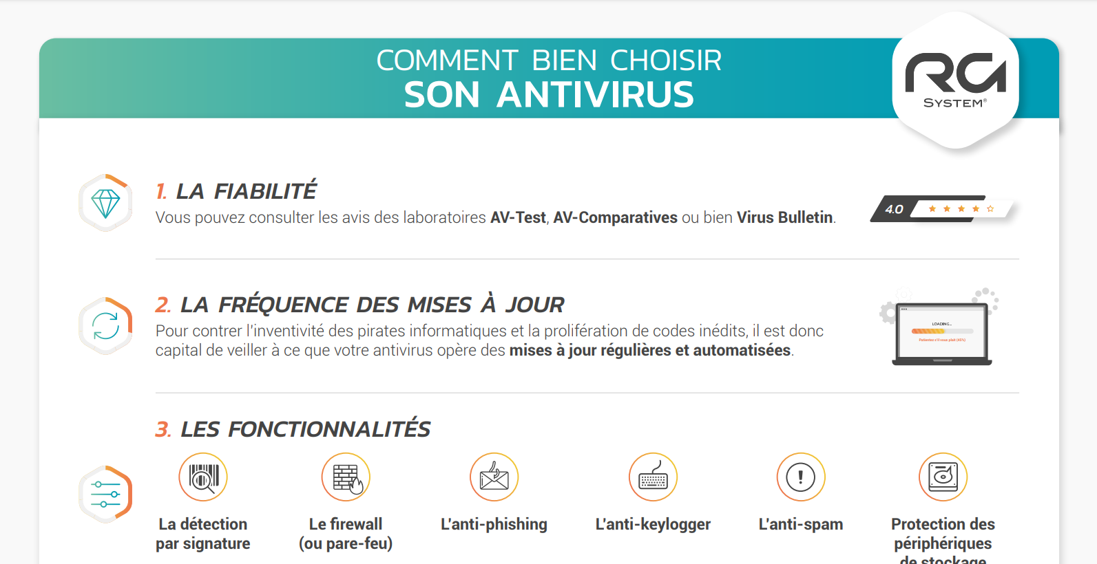 antivirus