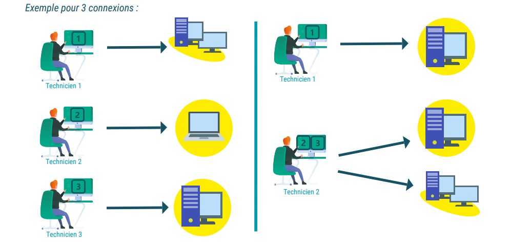 schéma connexion multiple assist