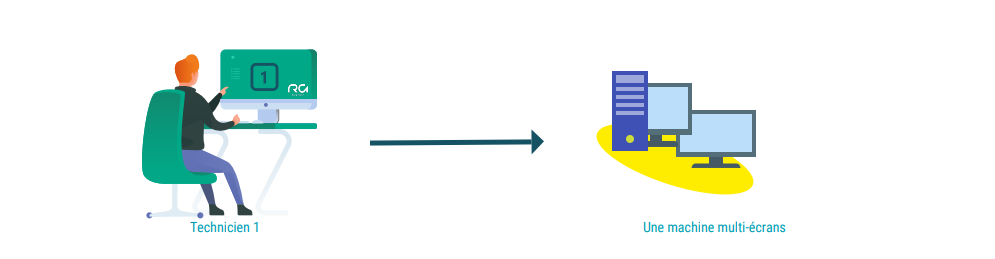 schema-possibilite-une-connexion.png